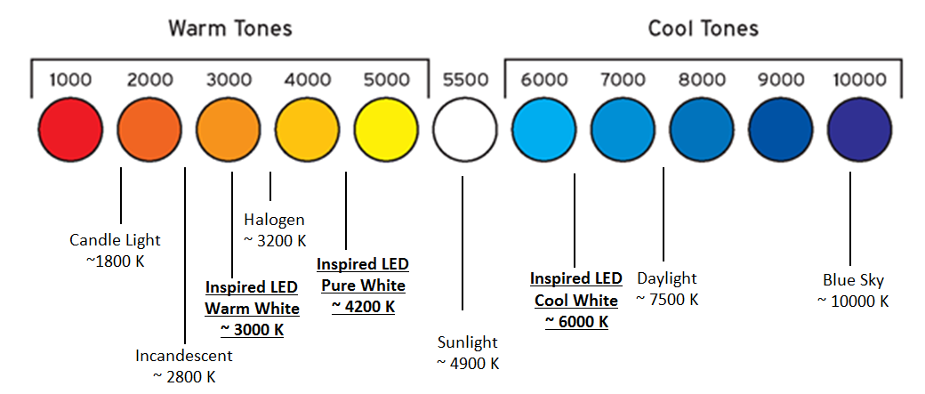Inspired LED 101: Color and Pairing | Inspired LED Blog