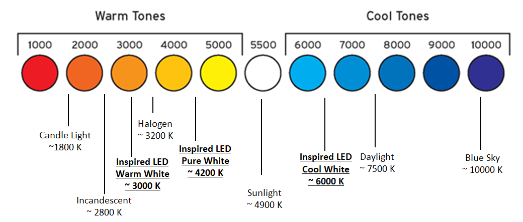 34 Best Led light color combinations ideas