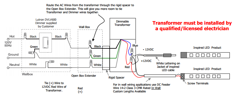 What To Install Retrofitting Your Existing Lights To LED s Part 2 what-to-install-retrofitting-your-existing-lights-to-led-s-part-2
