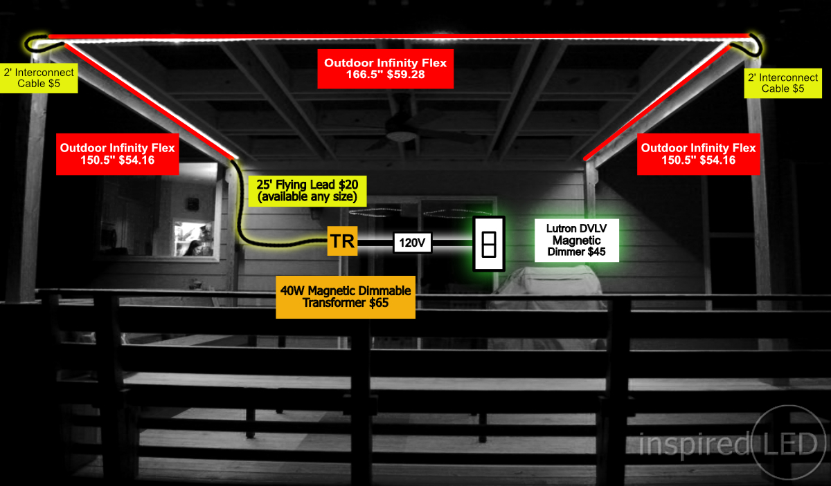 LED Pergola Lights Outdoor LED Lighting Fixtures Strip