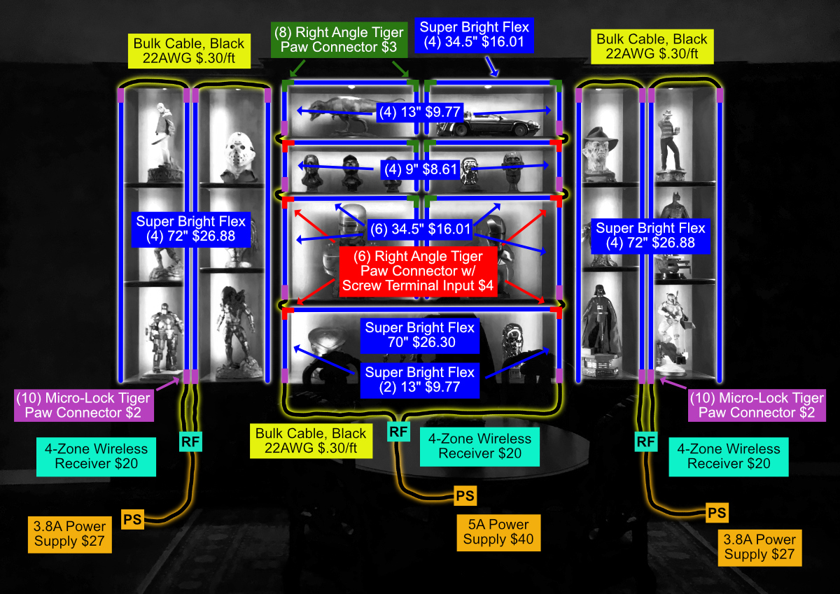 Display Case Lighting, MultiZone Remote Dimmer Inspired LED