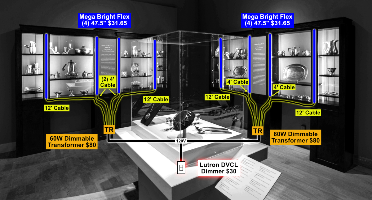 Museum Display Case Lighting, Hardwired System - Inspired LED
