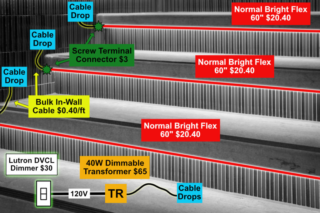 Outdoor or Indoor Stair Lighting Tutorial, LED Accent Lighting, Hardwired Flexible Strips