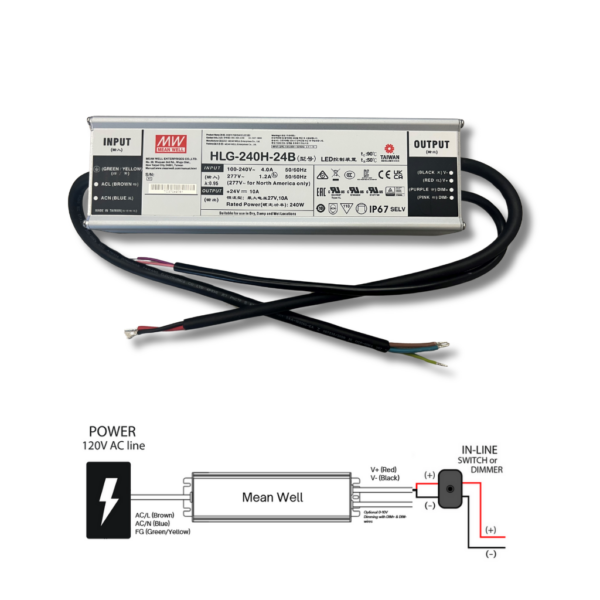 Mean Well HLG Series | 24V 240W-320W LED Power Supply