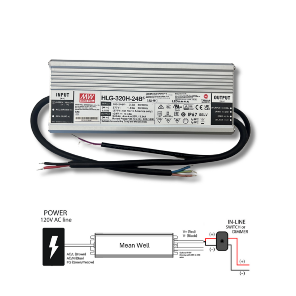 Mean Well HLG Series | 24V 240W-320W LED Power Supply - Image 2