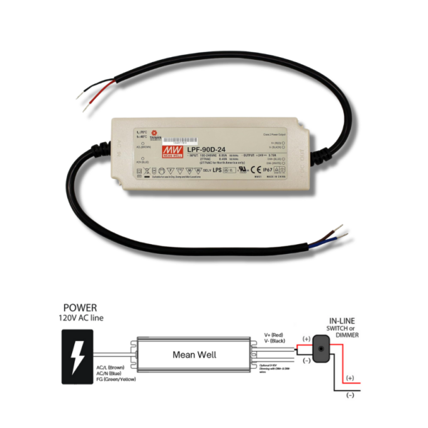 Mean Well LPF-90D-24 | 24V 90W LED Power Supply