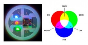 RGB color chanigng diode chip