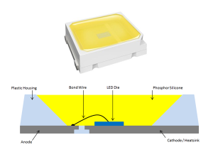 LED Diagram