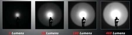 Lumens