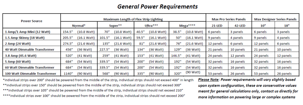 PowerTable